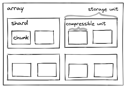 ../../../../_images/sharding.png